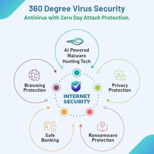Quick Heal | Internet Security Latest Version | 1 User | 1 Year - Image 5
