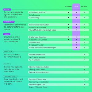 Kaspersky Plus Internet Security | 1 Year | AI Powered Anti-Virus | Safe Browsing | Anti-Phishing | Unlimited VPN | Password Manager - Image 3