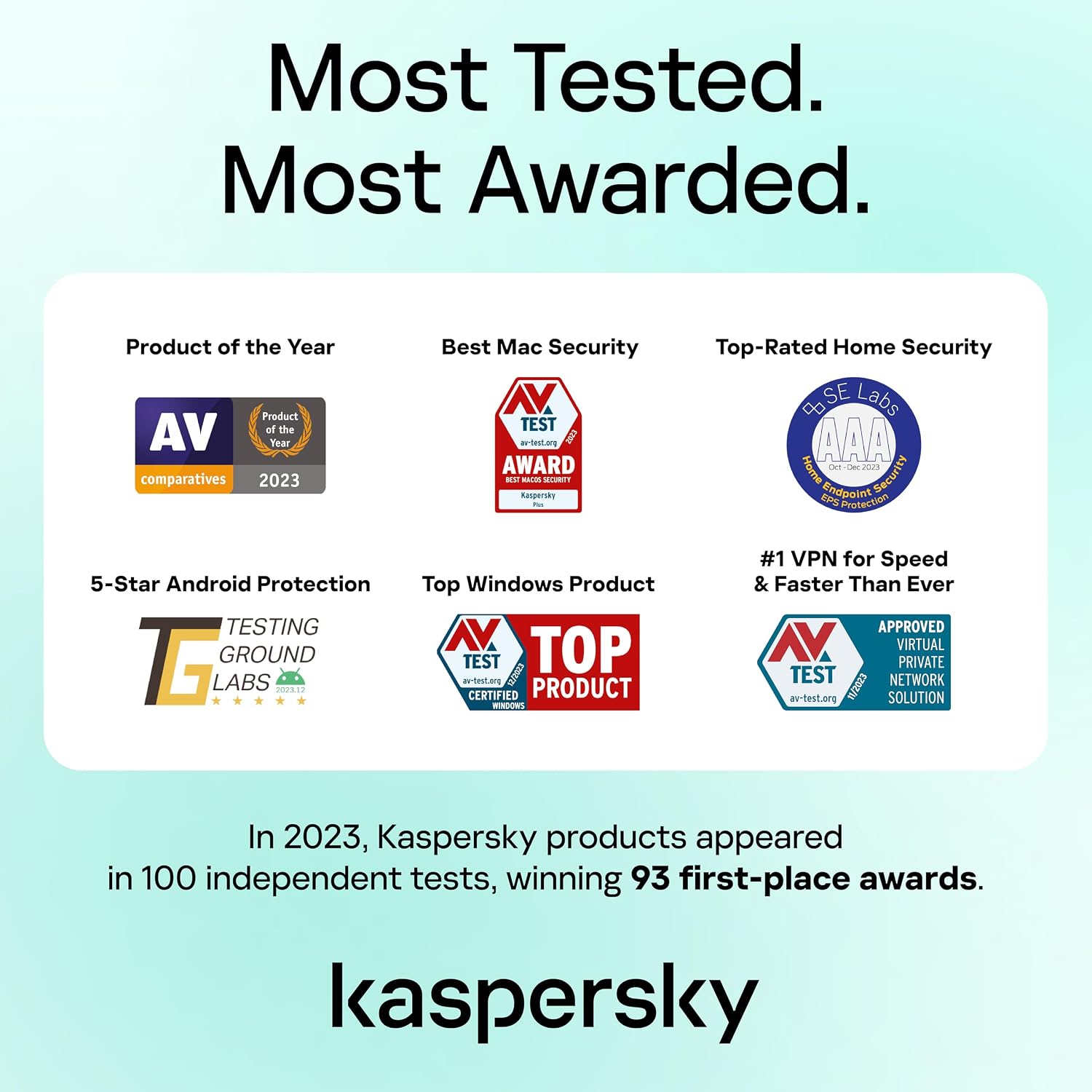 Kaspersky Standard Anti-Virus