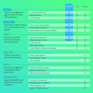 Kaspersky Standard Anti-Virus