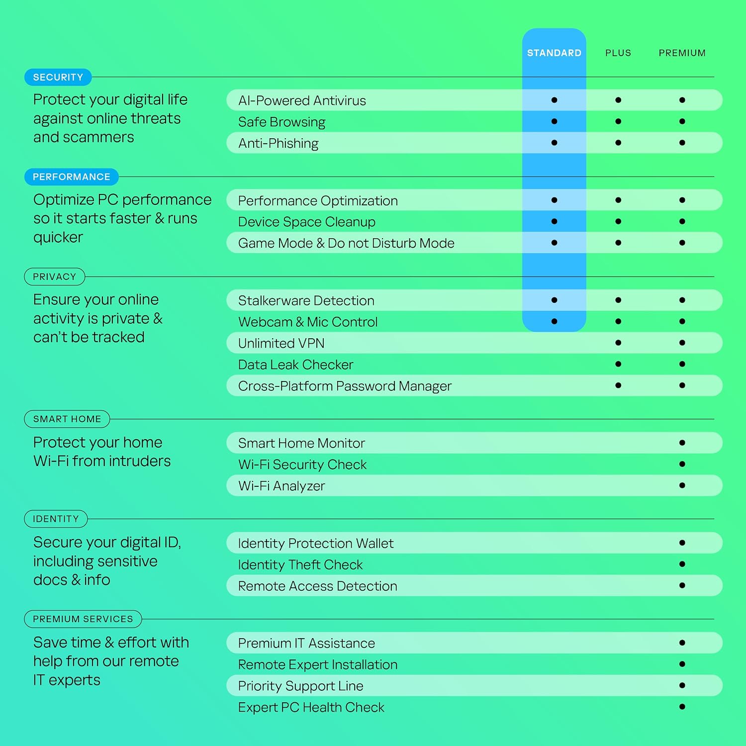 Kaspersky Standard Anti-Virus
