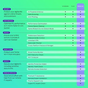 Kaspersky Premium Total Security | 1 Year-5 User | Anti-Phishing and Firewall | Unlimited VPN | Password Manager | Parental Controls | PC/Mac/Mobile - Image 4