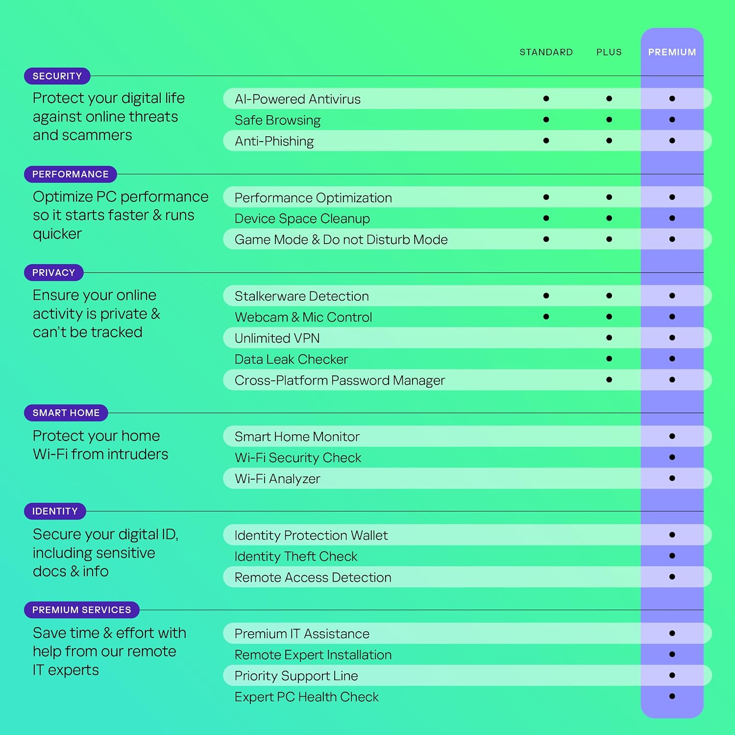 Kaspersky Premium Total Security | 1 Year-5 User | Anti-Phishing and Firewall | Unlimited VPN | Password Manager | Parental Controls | PC/Mac/Mobile - Image 4
