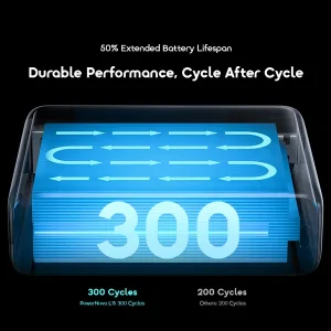 Oraimo PowerNova L11 10000mAh 22.5W Power Bank - Image 3