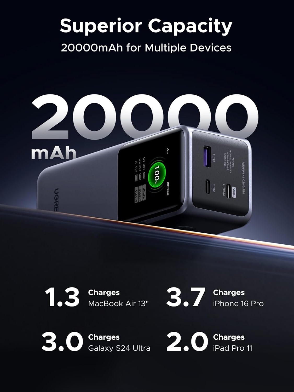 UGREEN Nexode 20000mAh 130W Portable PD Power Bank - Image 10