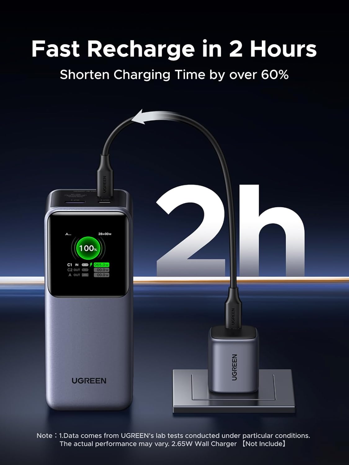 UGREEN Nexode Power Bank 20000mAh 130W with Smart Digital Display