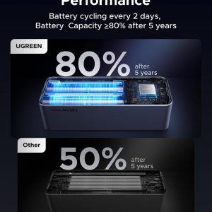 UGREEN Nexode 20000mAh 130W Portable PD Power Bank - Image 6