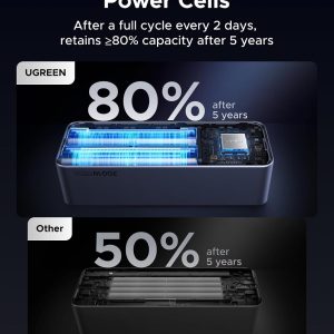 UGREEN 25000mAh 200W Fast Charging Power Bank